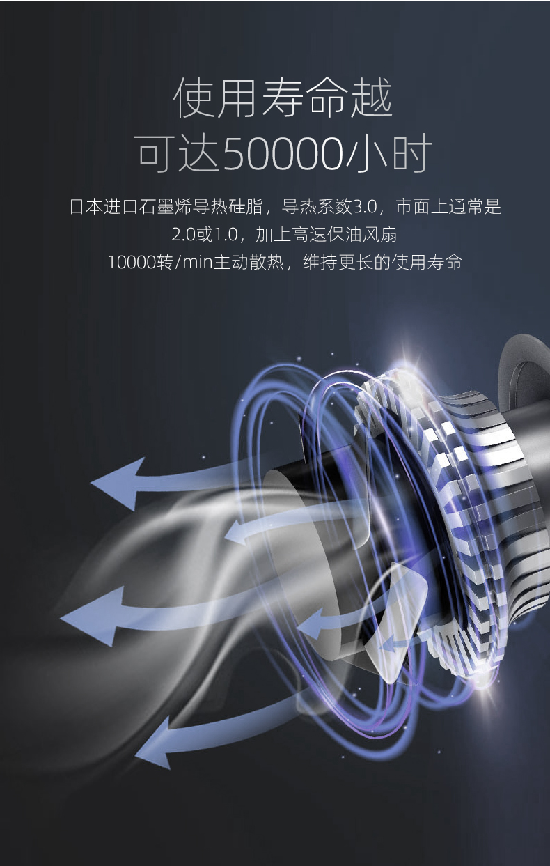 T50雙銅管汽車LED大燈9