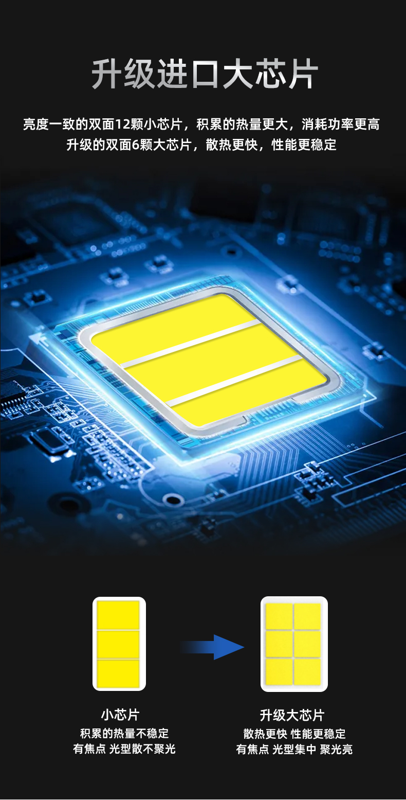 T50雙銅管汽車LED大燈4