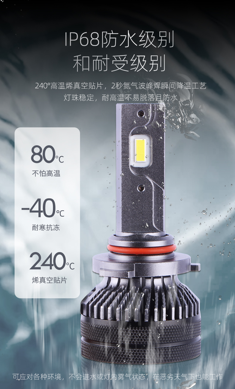 T50雙銅管汽車LED大燈8