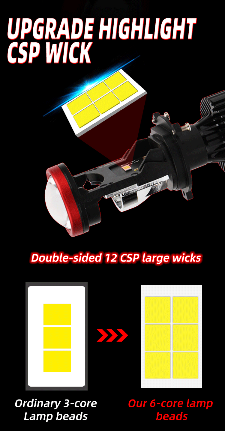 Y7D汽車透鏡H4燈泡LED大燈雙光遠(yuǎn)近一體超亮車燈改裝摩托前照燈5